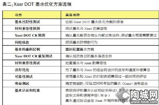 喷头革新重定陶瓷喷墨格局 喷头革新重定陶瓷喷墨格局