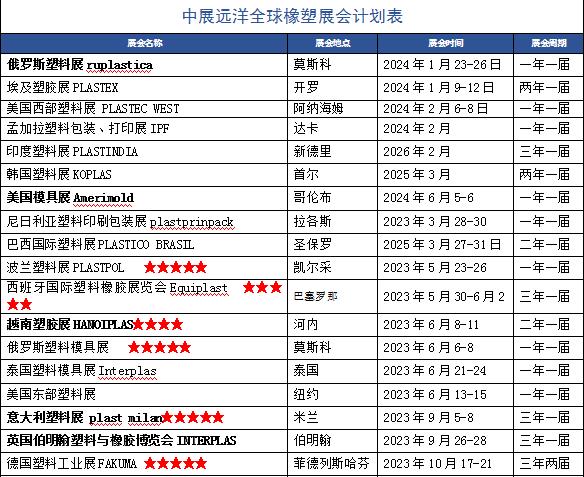 2023年越南机械工业展览会