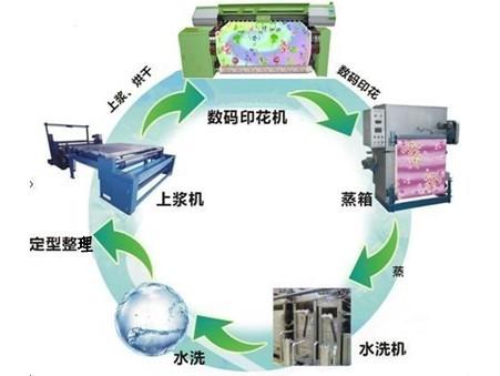 泰腾捷活性数码印花方案