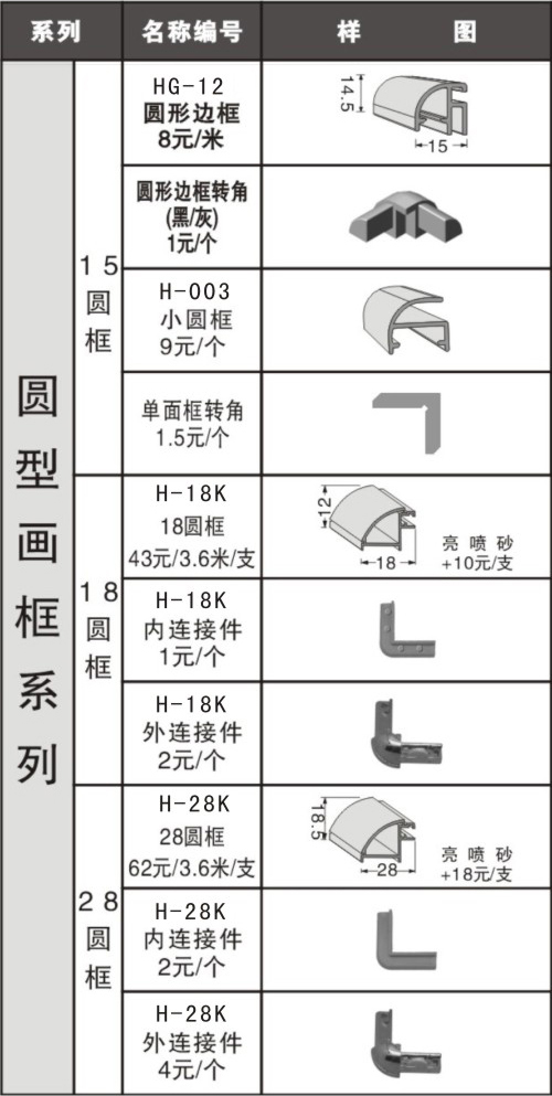 圆型画框系列