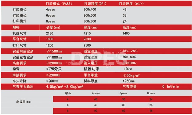 技术参数 技术参数