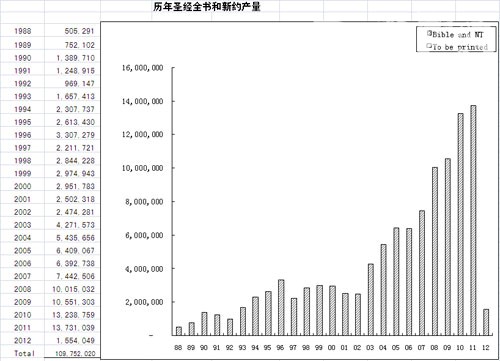 南京爱德印刷召开董事会任命新的总经理 南京爱德印刷召开董事会任命新的总经理