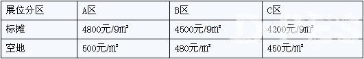 2012中国（郑州）印刷包装产品博览会