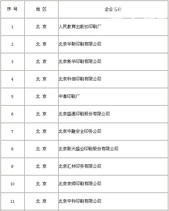 获得绿色印刷认证企业达到103家 获得绿色印刷认证企业达到103家
