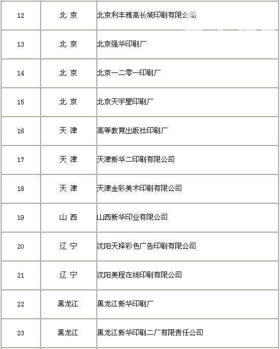 获得绿色印刷认证企业达到103家 获得绿色印刷认证企业达到103家