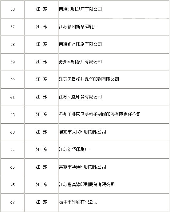 获得绿色印刷认证企业达到103家 获得绿色印刷认证企业达到103家
