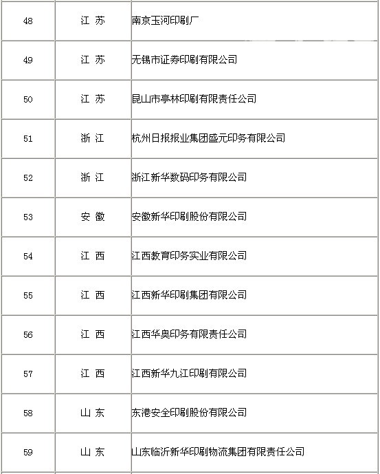 获得绿色印刷认证企业达到103家