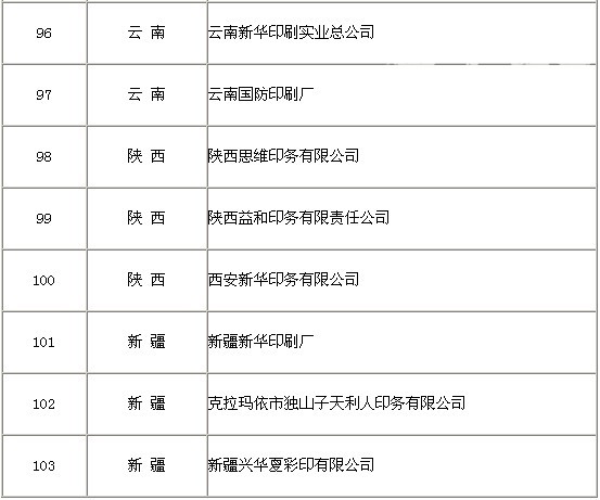 获得绿色印刷认证企业达到103家