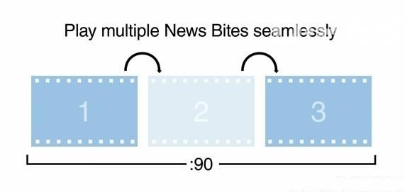 Screenfeed推出每日数字标牌内容频道 Screenfeed推出每日数字标牌内容频道