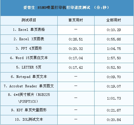 商务好帮手 爱普生85ND彩色喷打评测