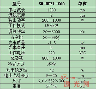 西安中科梅曼激光推出首台国产化1000W工业光纤激光器 西安中科梅曼激光推出首台国产化1000W工业光纤激光器