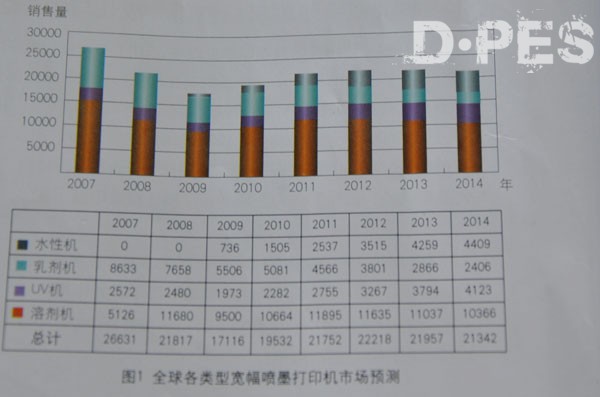 全球各类型宽幅喷墨打印市场预测 全球各类型宽幅喷墨打印市场预测