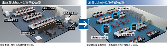 柯尼卡美能达首款A4黑白数码复合机bizhub 42/36全新上市 柯尼卡美能达首款A4黑白数码复合机bizhub 42/36全新上市