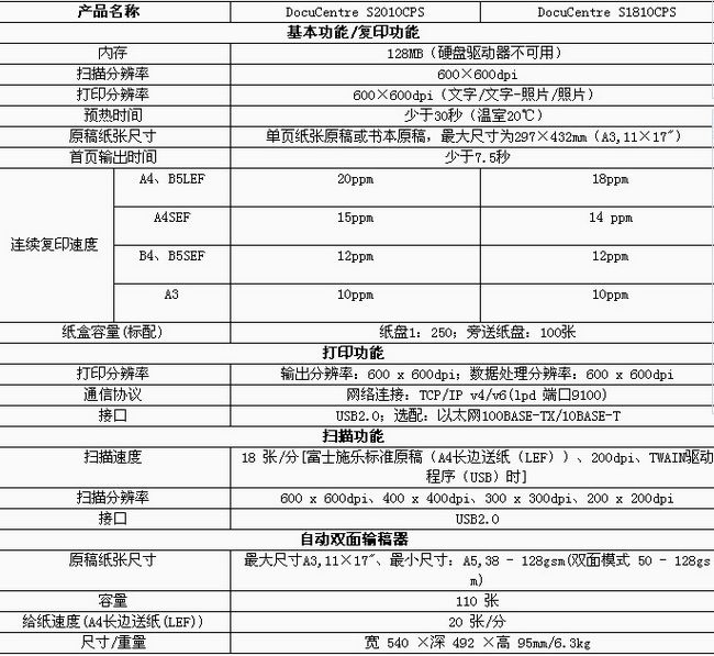 富士施乐推出首款中国定制数码多功能机 富士施乐推出首款中国定制数码多功能机