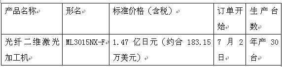 三菱电机将发售光纤二维激光加工机 三菱电机将发售光纤二维激光加工机