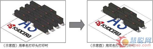 日本京瓷推出全球最快双色喷墨打印头 日本京瓷推出全球最快双色喷墨打印头