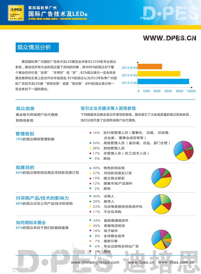 2012秋季广州国际广告展--展后报告