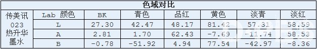 传美讯发布系列墨水新品 传美讯发布系列墨水新品