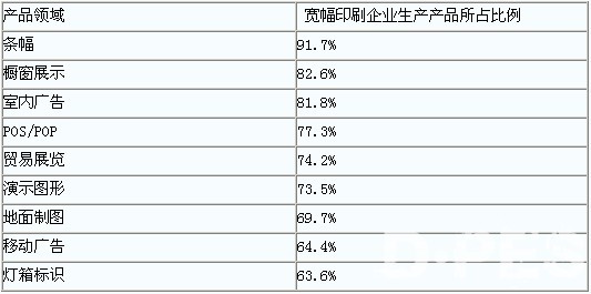 以下是宽幅印刷行业中最常见的最终产品: 以下是宽幅印刷行业中最常见的最终产品:
